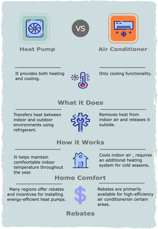 Heat pump and airconditioner comparision graphic