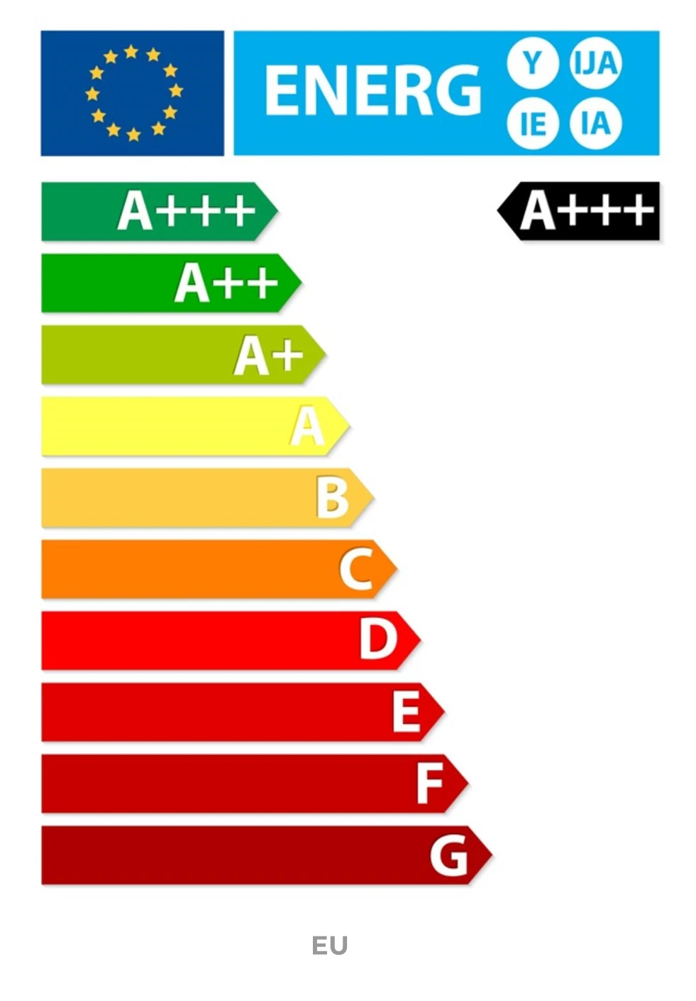 Example of how an energy label looks like in the EU