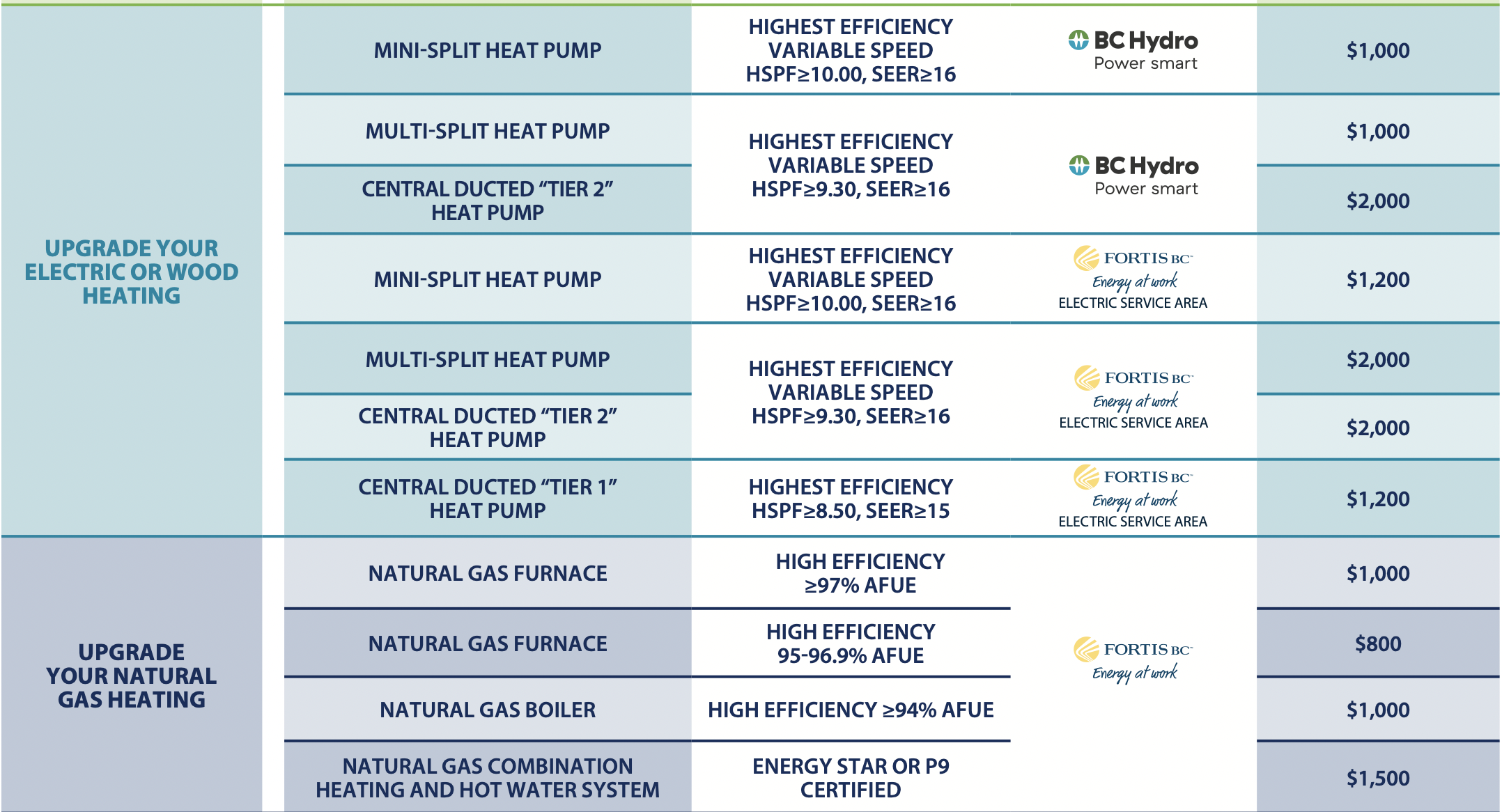 Heat Pump Rebates Available In BC 